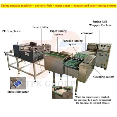 Stroj za omotač s oprugom za prehranu papira