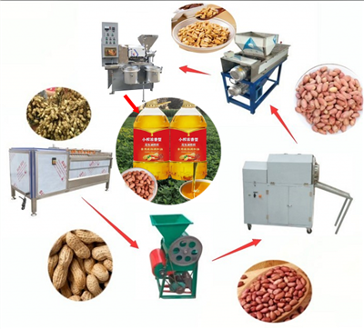 Linija za proizvodnju kikirikija